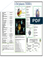 Dimensiones y características geométricas del planeta Tierra