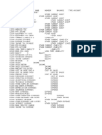 Account balances and financial report