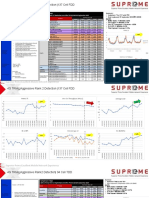 4G TRIAL - Aggressive Rank 2 Detection - 137 Cell FDD: Superior Prime Excellent Mobile Network Experience