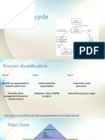 BPM Life Cycle