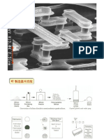 Chap 28 半導體製程