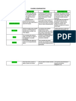 Cuadro Comparativo