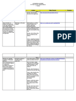 Compentencies Title/Topic Activities Online Materials Evaluation