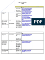 Compentencies Title/Topic Activities Online Materials Evaluation