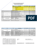 Jadwal Ganjil Si 2019-2020