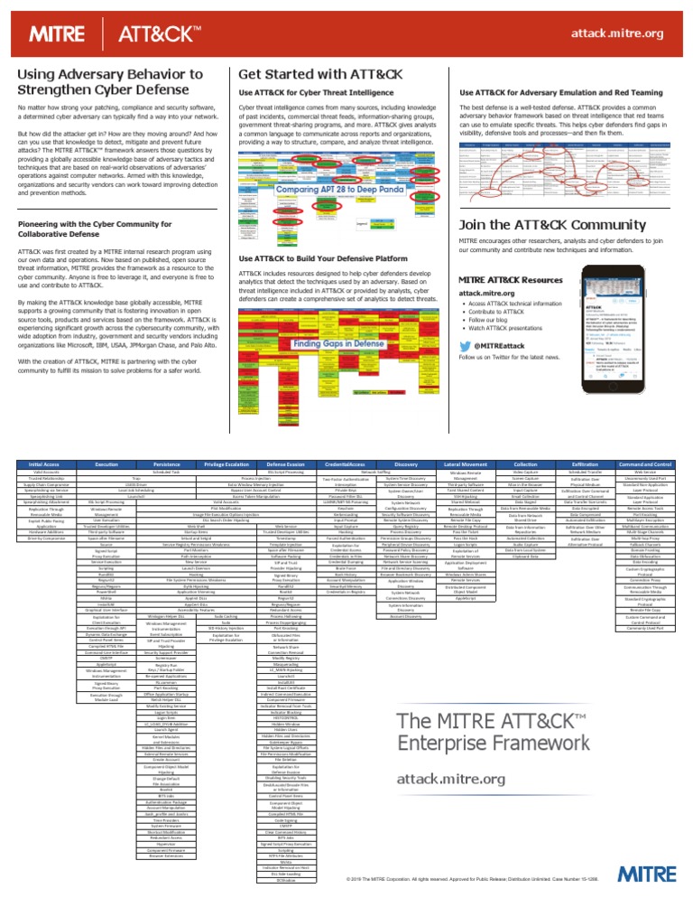 MITRE ATTACK Enterprise 11x17 PDF Windows Registry Computer Security