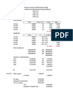 Depreciation and Impairment Calculations