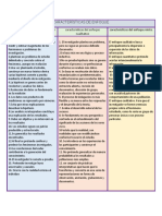 Características de Enfoque