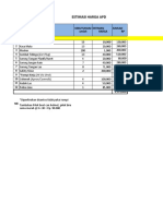 Estimasi Harga Apd