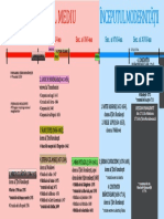 Fisa Cu Voievozii Evul Mediu+Incep Modernitatii