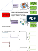 Mapa Conceptual Movimientos de La Tierra - My Homeschool Project