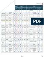 QCC List - Calibration Lab