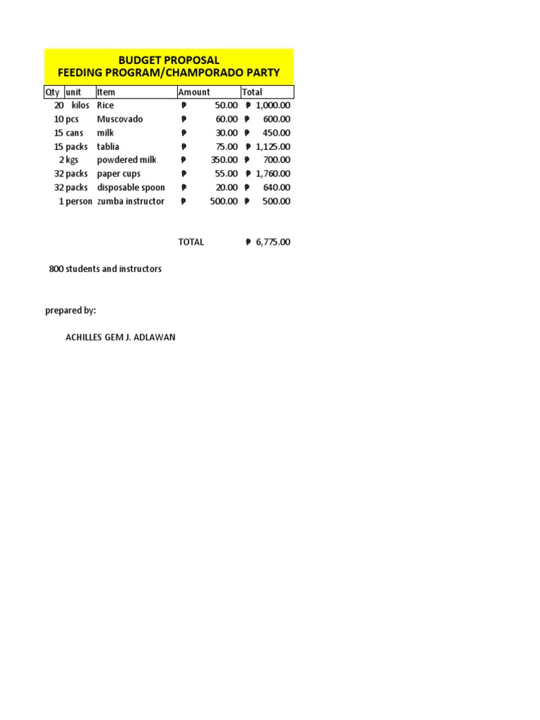 Feeding Program Budget Proposal | PDF