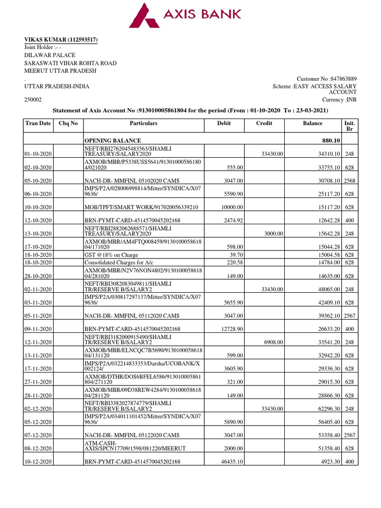 Statement of Axis Account No:913010005861804 For The Period (From: 01 ...