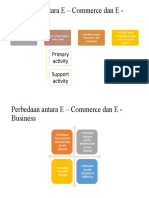 Bab 2 E - Commerce