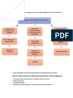 De Paula Guante Franchesca Jisbel GERENTE  DE OPERACIONES