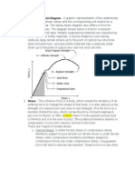 Strength of Materials