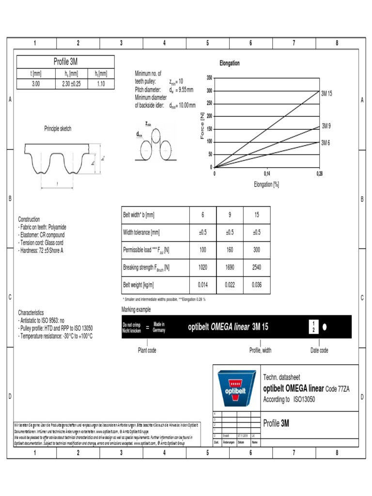 Profile 3M: Optibelt OMEGA Linear 3M 15 | PDF | Belt (Mechanical ...