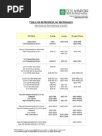 Tabla de Referencia de Materiales: Material Reference Chart