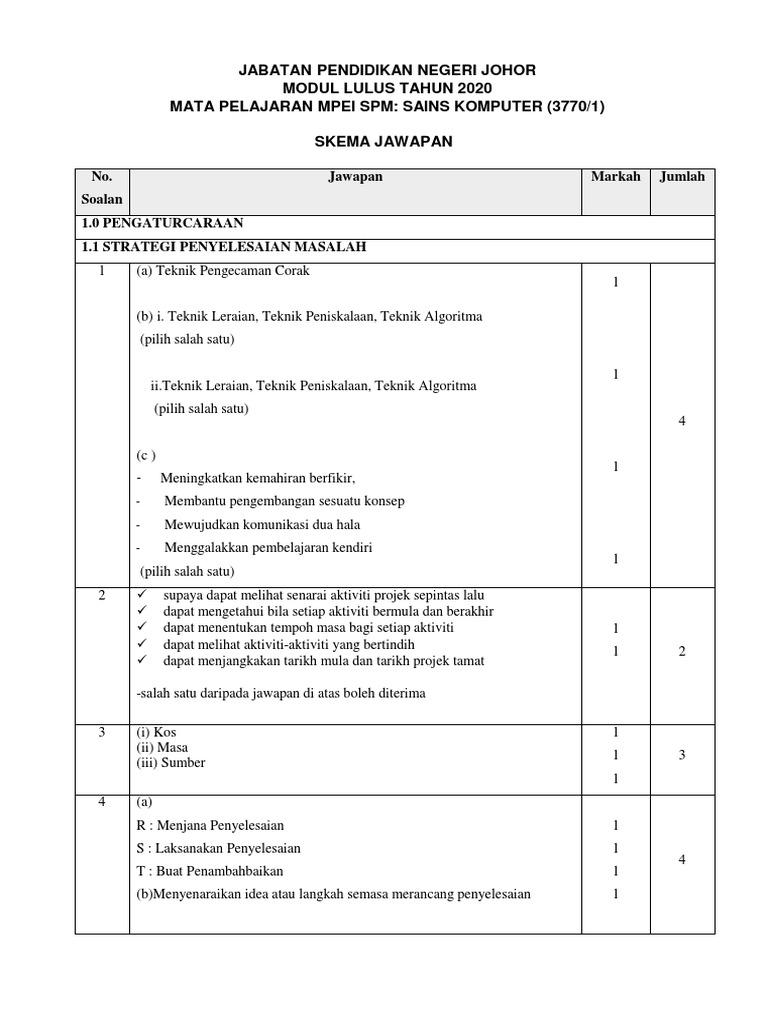 Skema Jawapan Sains Komputer SPM 2020 | PDF