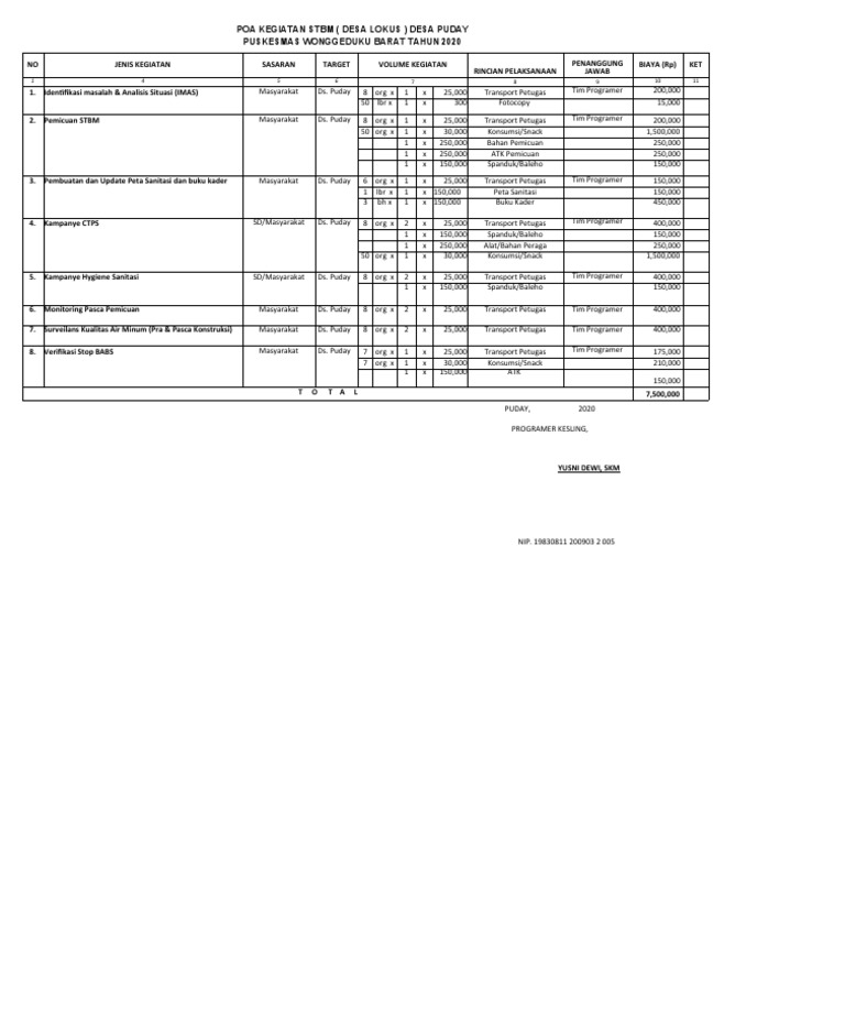 Rencana Kegiatan STBM Desa Puday 2020 | PDF