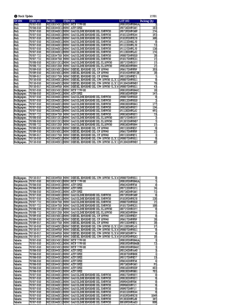 Engine Oil Stock Inventory Report | PDF | Diesel Fuel | Energy Conversion