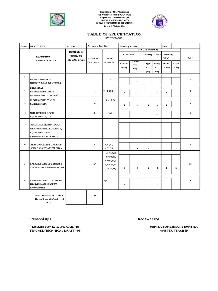 Technical Drafting Table of Specification | PDF | Business