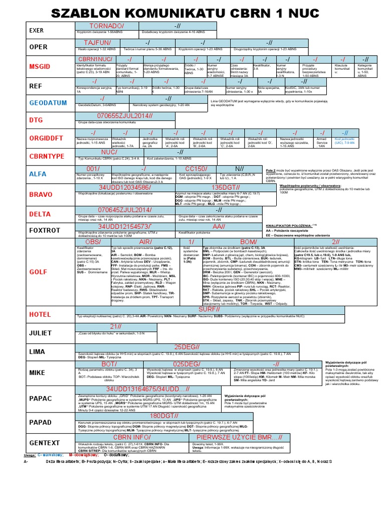 Szablon CBRN 1 Nuc | PDF