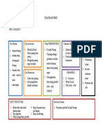 Diagram BMC