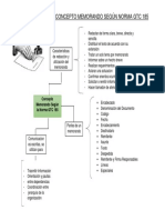 Mapa Sinoptico Concepto Memorando Norma GTC 185