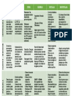 Cuadro Comparativo