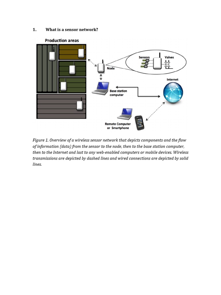 What Is A Sensor Network? | PDF