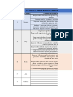 Clasificación Riesgos Laborales de Acuerdo A Las ARL