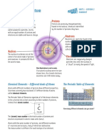 Anatomy of An Atom