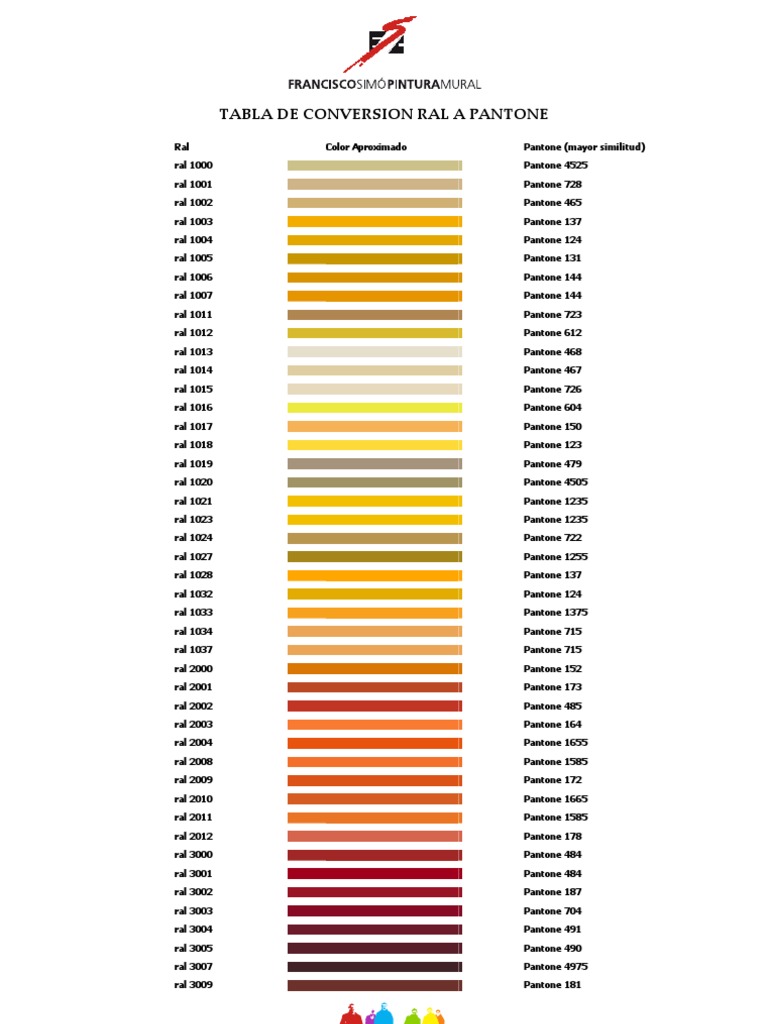 TABLA DE CONVERSION RAL A PANTONE Computer Graphics Communication