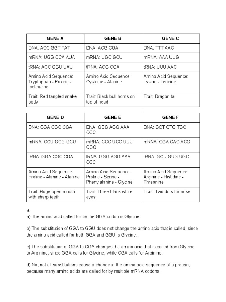 GGA Codon and Amino Acid Changes | PDF | Cooking, Food & Wine