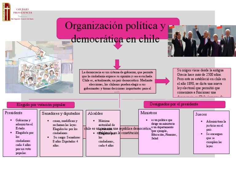 Mapa Conceptual | Descargar gratis PDF | Elecciones | Democracia