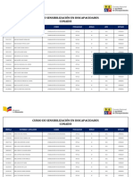 Resultados Aprobados Conadis Ano 2016