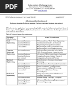 Advt-for-APC+AP+ASP+P - 2017