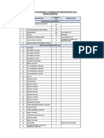 Elementos de Seguridad y Carteles de Señalización Vial