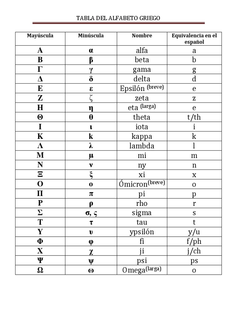 tabla-del-alfabeto-griego-completo-pdf