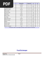 Food Exchanges: Food Serving Size Carbs (G) GI GL