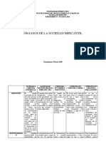 Cuadro Comparativo Órganos de La Sociedad Mercantil