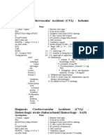 Management of Patients