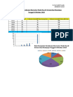 Data Kecepatan Kendaraan Bermotor Roda Dua Di Universitas Brawijaya Tanggal 6 Oktober 2019