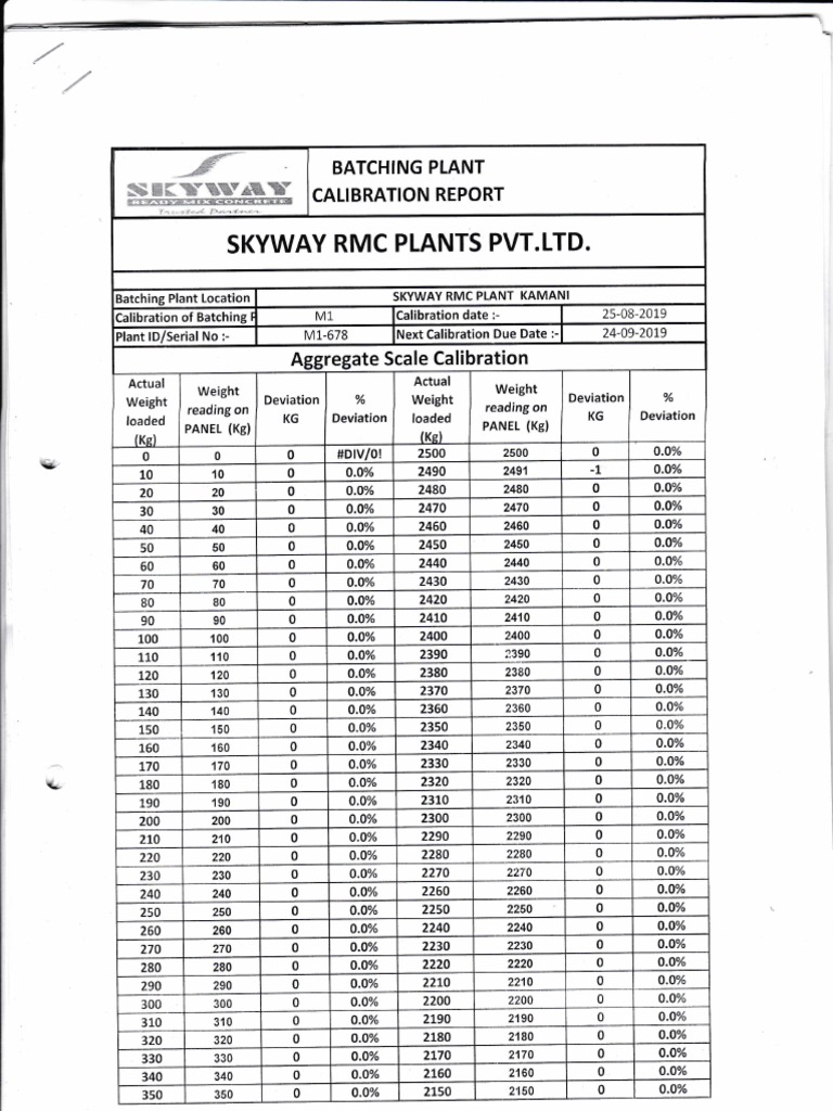 An Accurate Aggregate Scale Calibration Report for Skyway RMC Plant