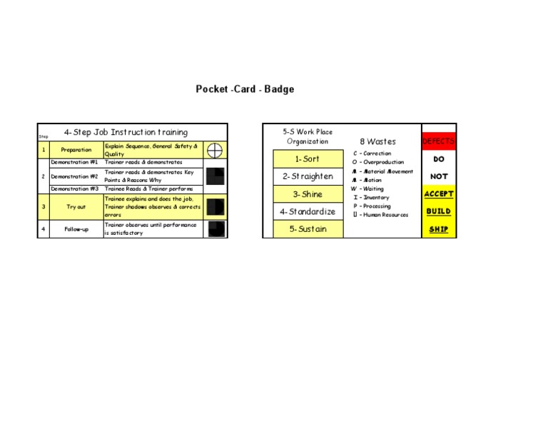 Pocket - Card - Badge: 4-Step Job Instruction Training 8 Wastes 1-Sort ...