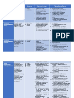 Cuadro Comparativo