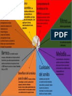 Musica Infograma