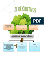 Arbol de Objetivos